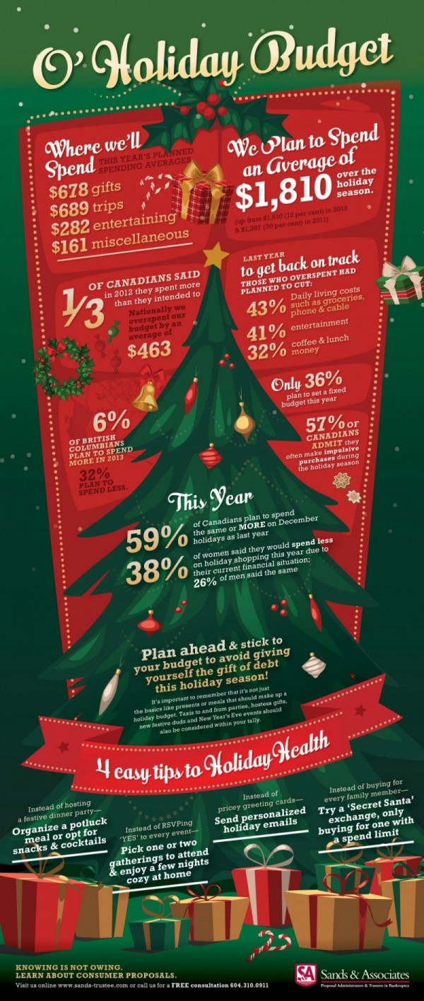 Sands & Associates holiday budget infographic