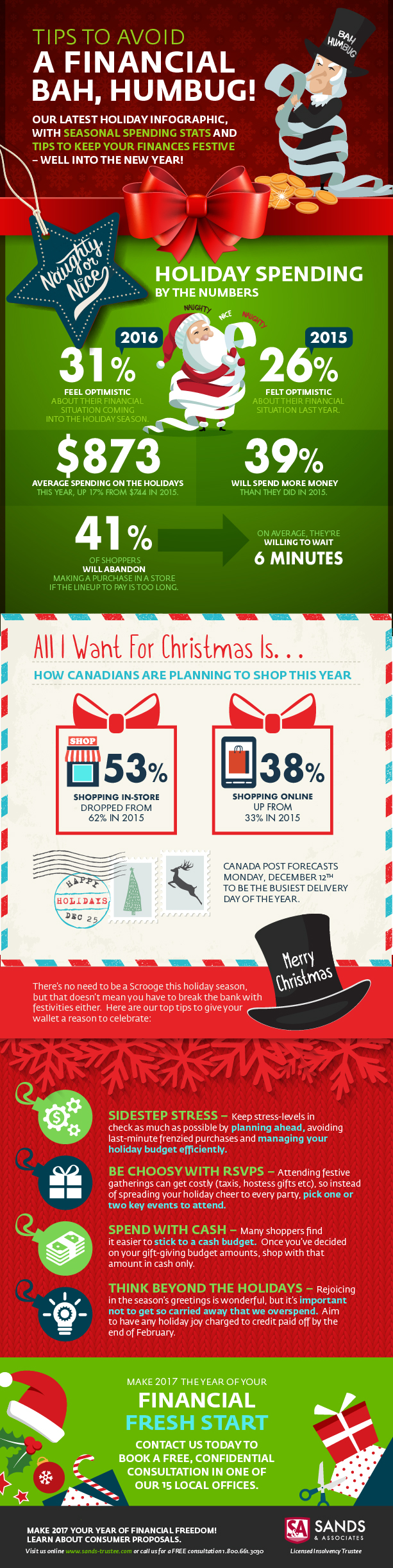 Sands & Associates - Holiday Spending Tips Infographic 2016